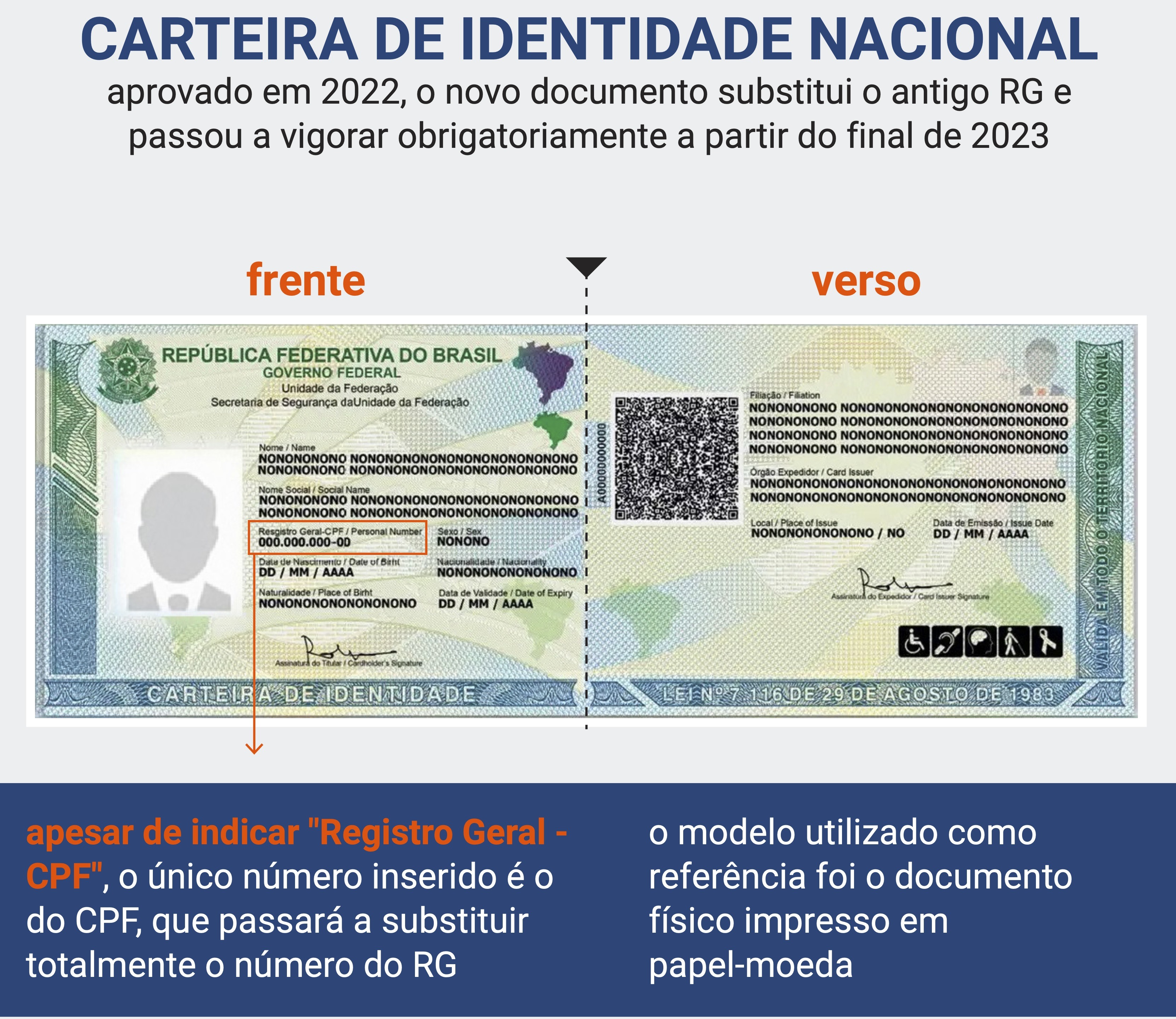 Veja como será a nova Carteira de Identidade Nacional, substituta do RG