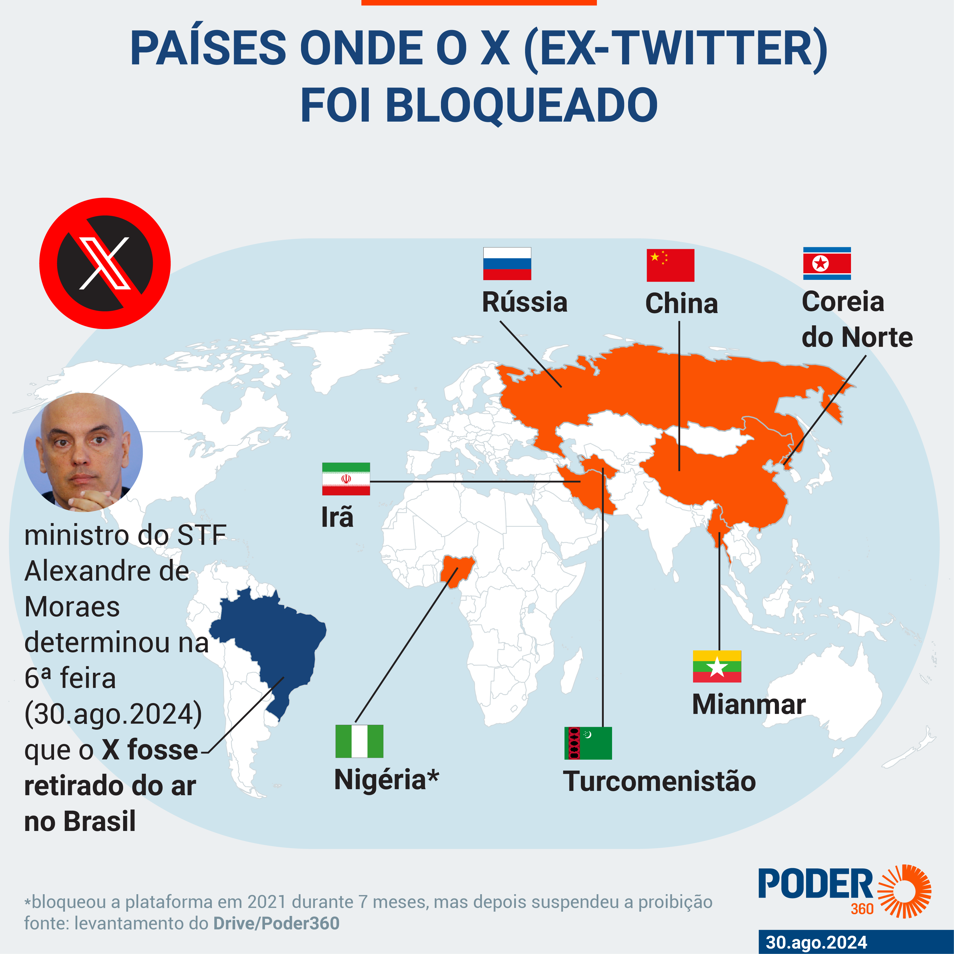 China, Rússia e Coreia do Norte: saiba onde o X é bloqueado