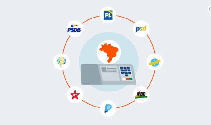 PL é a sigla com mais candidatos competitivos em grandes cidades