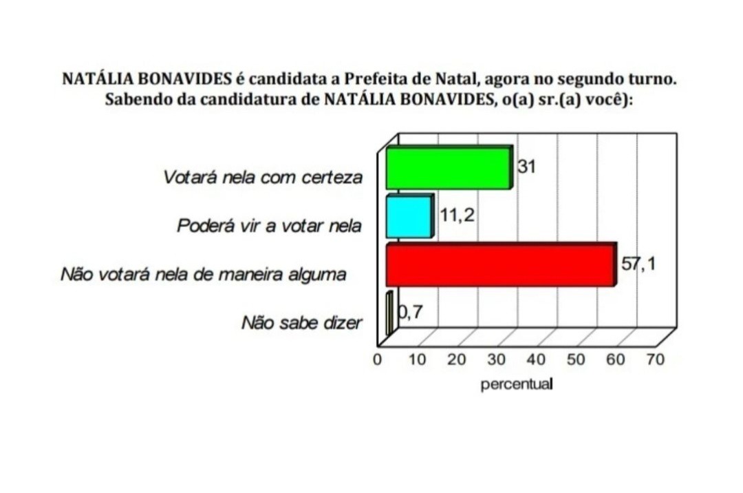 Malquerença deseleitoraliza