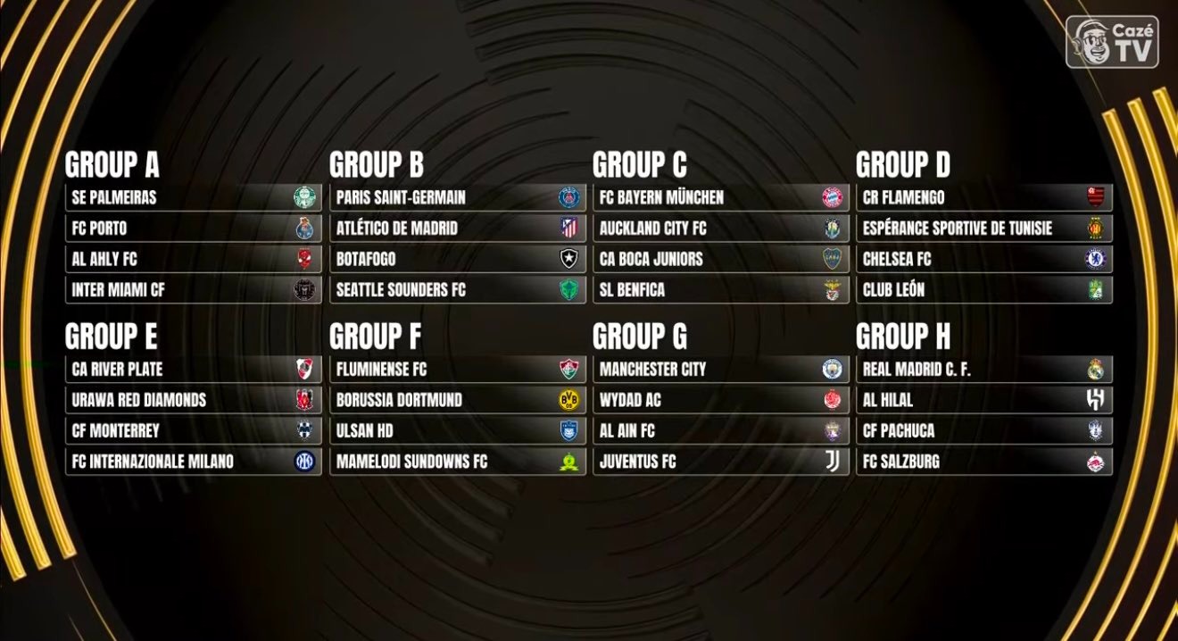 Mundial de Clubes 2025: veja os grupos completos