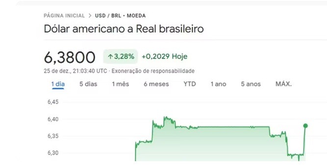 Governo pede providências ao Google após erro sobre cotação do dólar