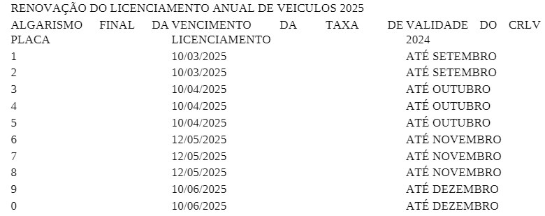 Detran divulga calendário de licenciamento veicular ano 2025; veja datas