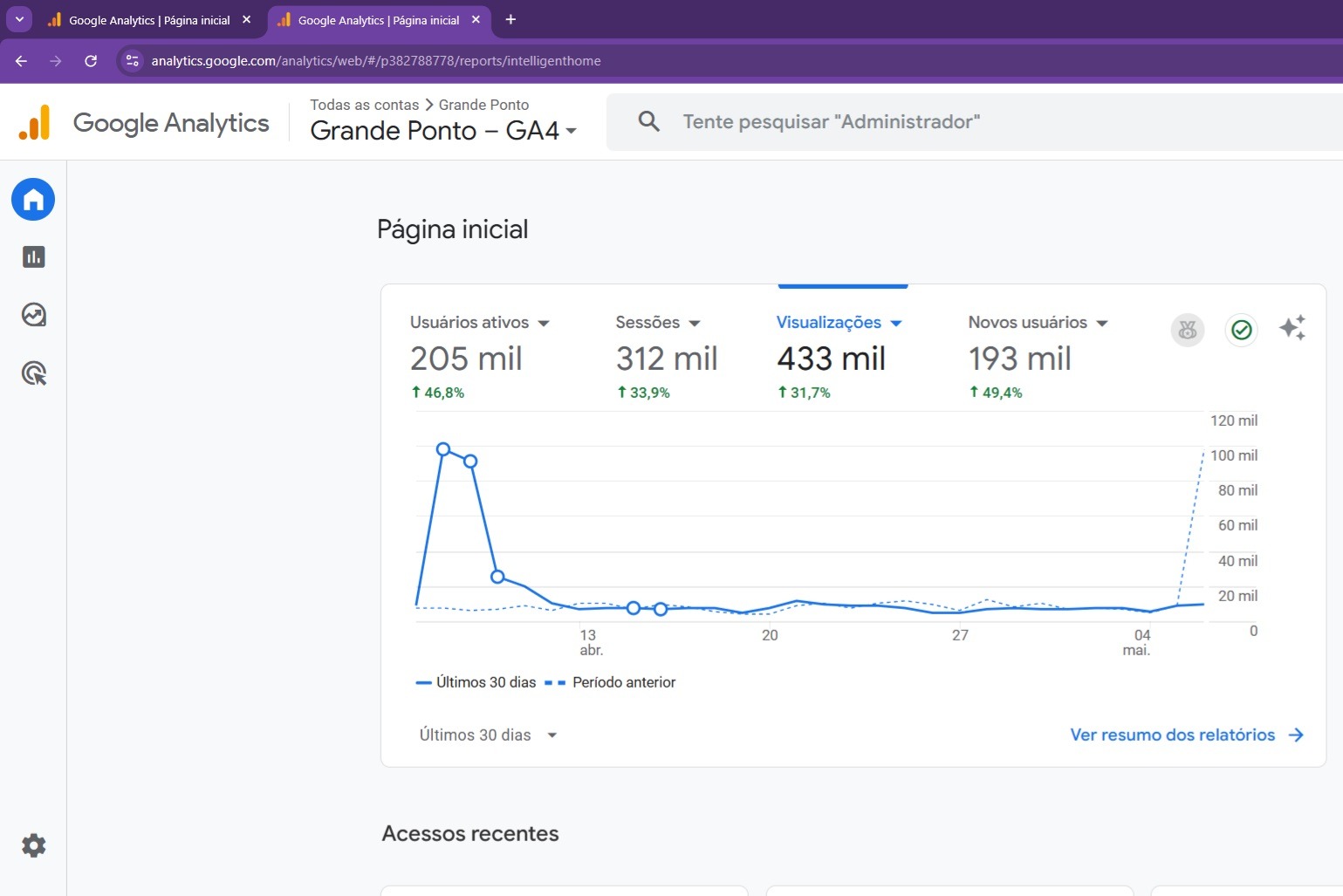 Portal Grande Ponto bate recorde de acessos e se torna o 2º site de notícias mais visualizado do RN em...