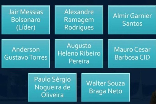 Moraes coloca Bolsonaro como líder da suposta trama golpista e dá organograma