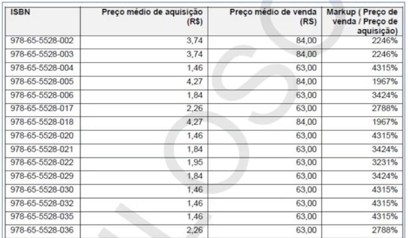 Empresário ligado a ex-nora de Lula vendeu a prefeituras livros por 35 vezes o valor que pagou
