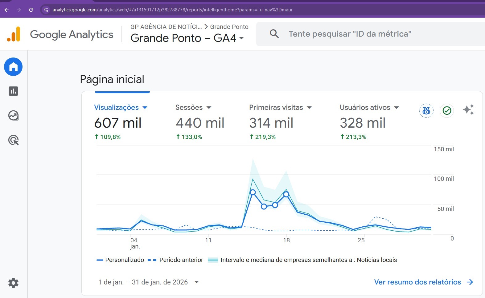 Grande Ponto foi o Portal de notícias mais lido do RN no mês de Janeiro