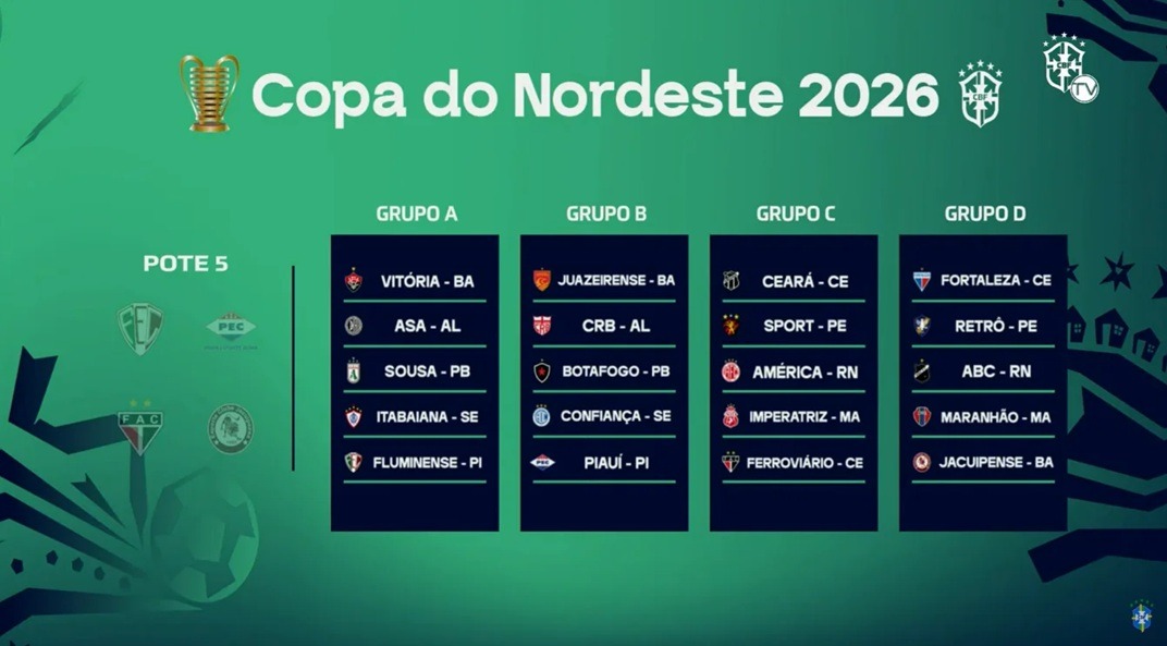 Copa do Nordeste tem grupos definidos; veja adversários de ABC e América
