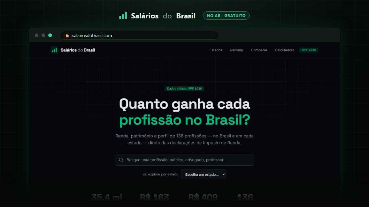 Site gratuito mostra quanto ganha cada profissão no RN e no Brasil, com dados do Imposto de Renda