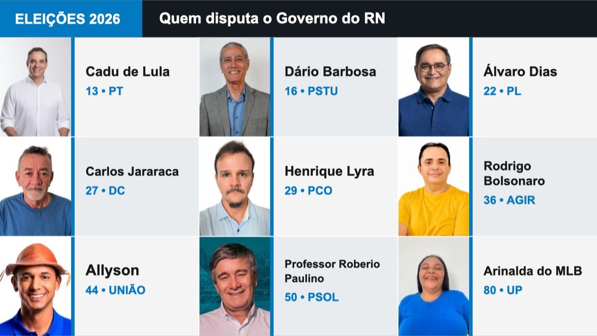 RN tem nove pedidos de registro para o Governo nas eleições de 2026; veja as chapas