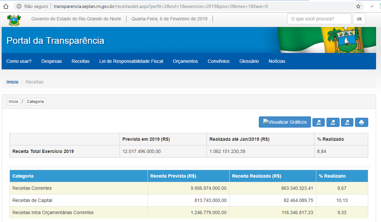 Milhões em caixa: Portal da Transparência desmente números do próprio Governo