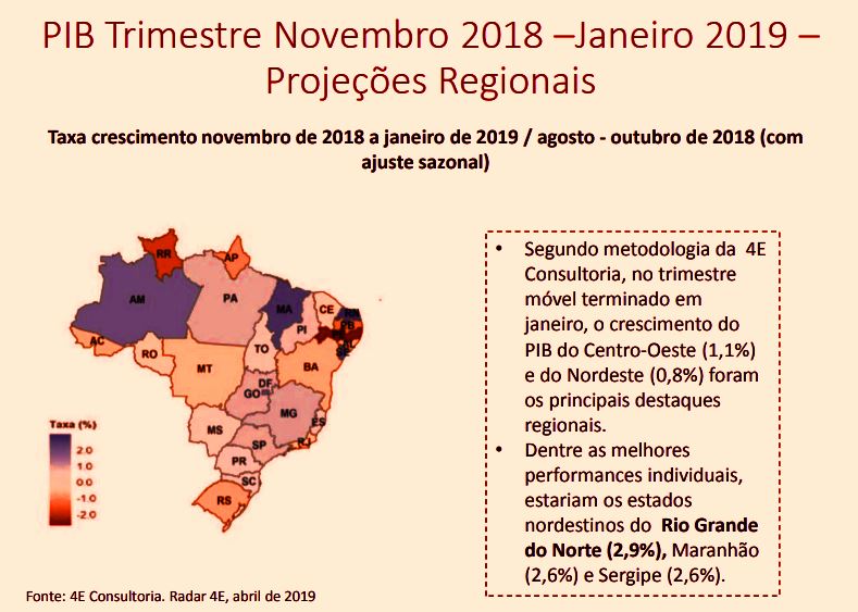 PIB do RN foi o que mais cresceu no Nordeste entre novembro e janeiro, diz Fiern