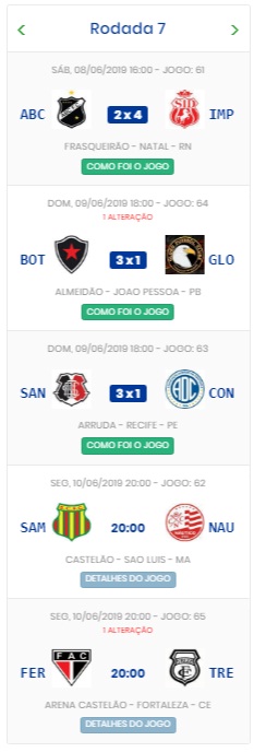 Resultados Série C - 7ª rodada