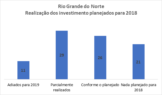 Pesquisa da CNI aponta alto índice de ociosidade na indústria potiguar em 2019