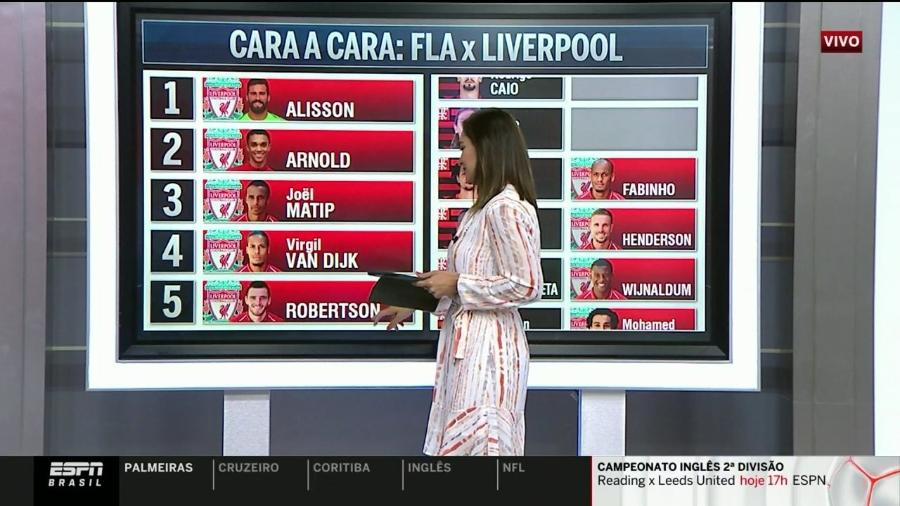 Comentaristas comparam elencos de Fla e Liverpool e resultado é humilhante