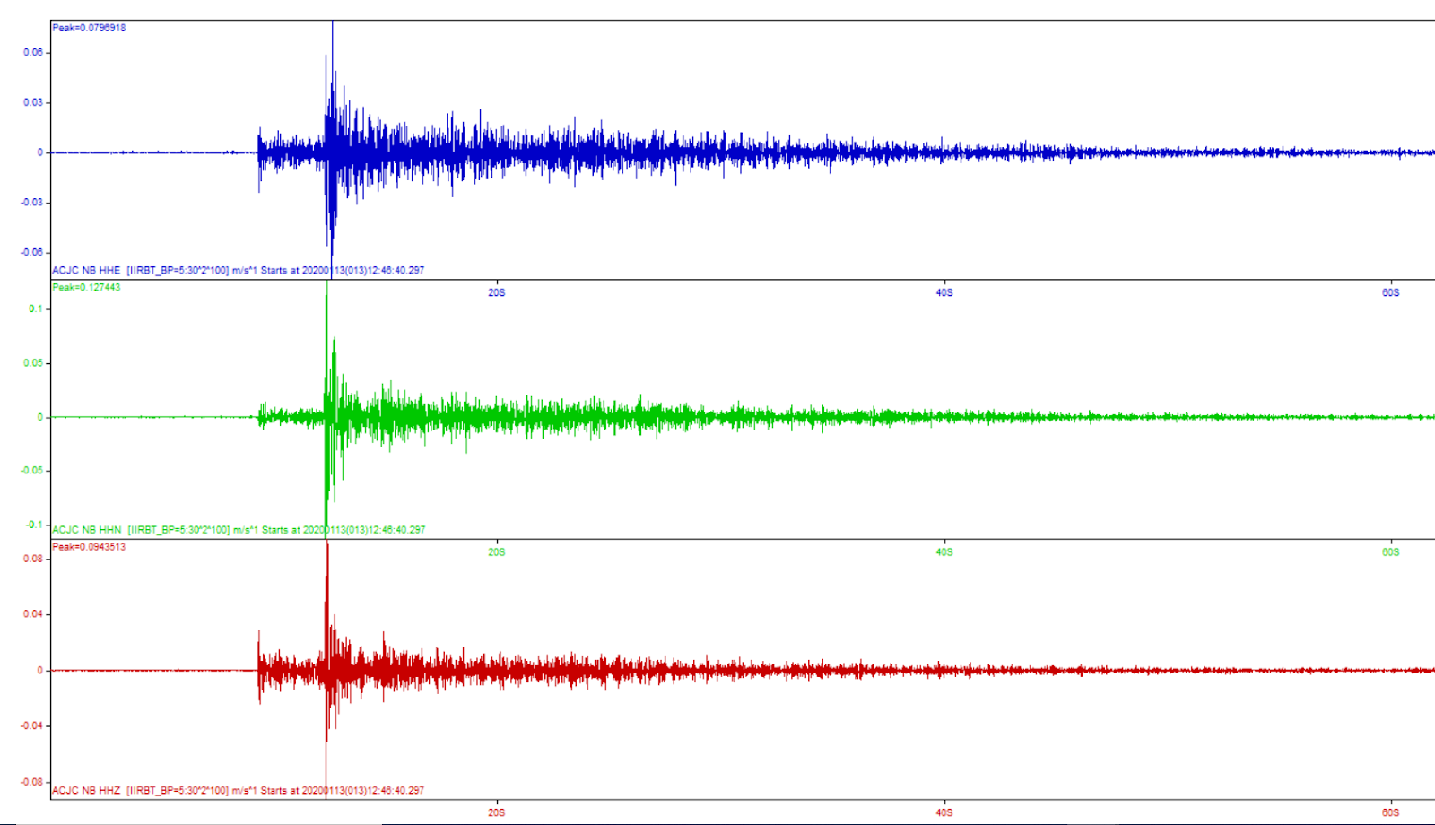 Cidade do interior potiguar registra tremor de terra nesta segunda-feira