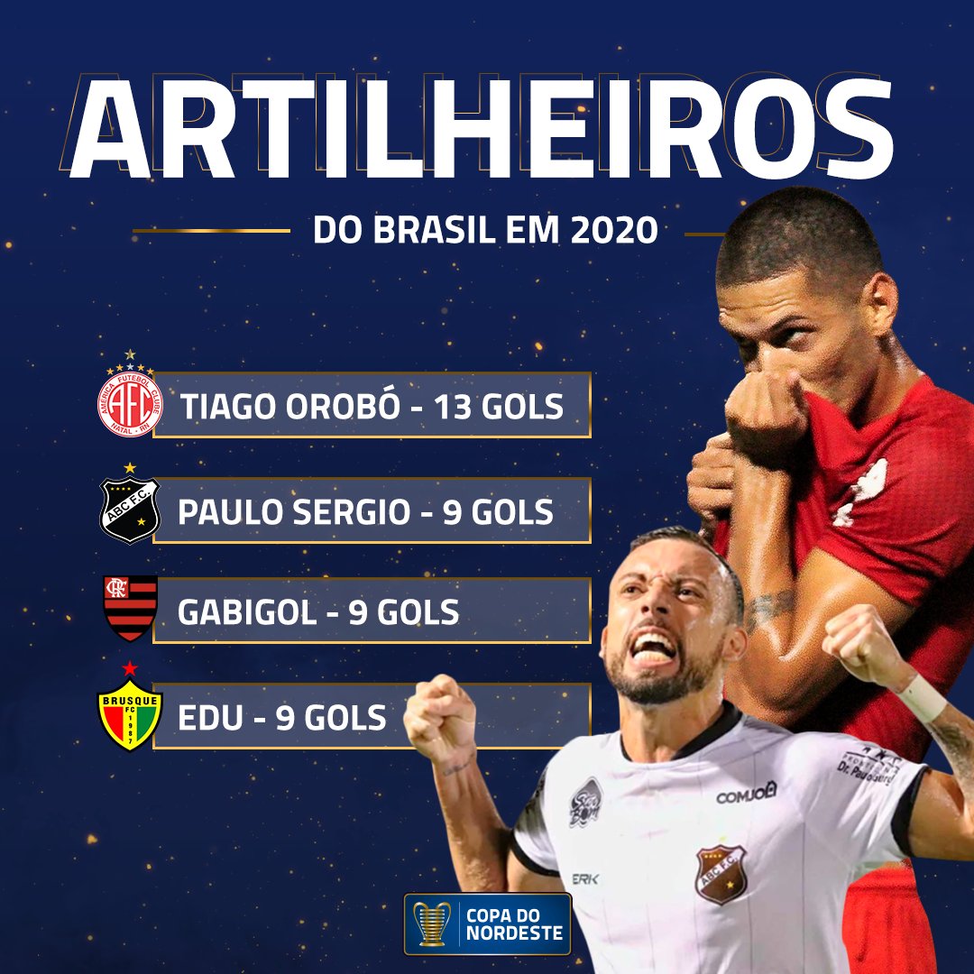 Jogador do RN desbanca Gabigol e lidera artilharia do Brasil em 2020