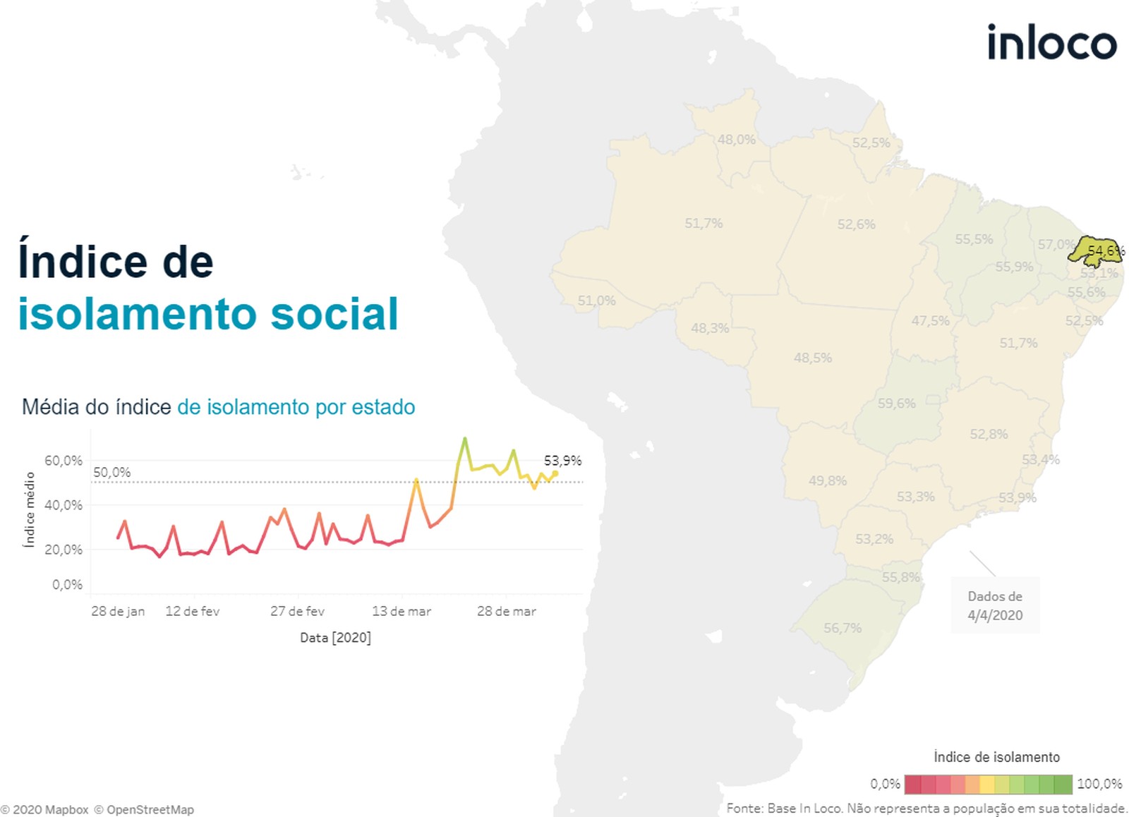 Quase metade da população do RN não cumpre isolamento social, diz estudo