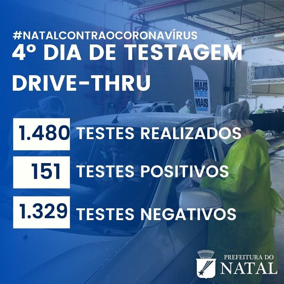 Drive-thru: Natal tem quase mil infectados em primeira semana de testes rápidos
