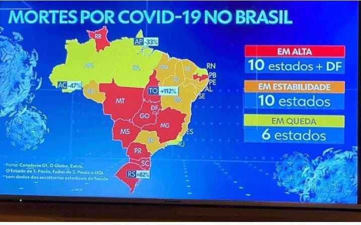 RN é único do nordeste com queda em mortes por covid-19 no país nas últimas 24h