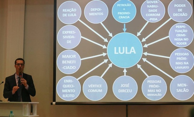 Lula vai ao Supremo contestar demora do julgamento sobre ‘power point’ de Deltan
