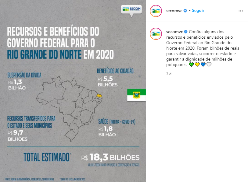 Governo Federal enviou R$ 18,3 bilhões ao RN em 2020