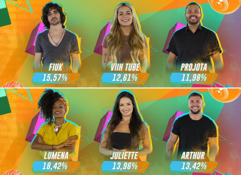 Seis participantes vão entrar no 'BBB21' com imunidade; veja quem são