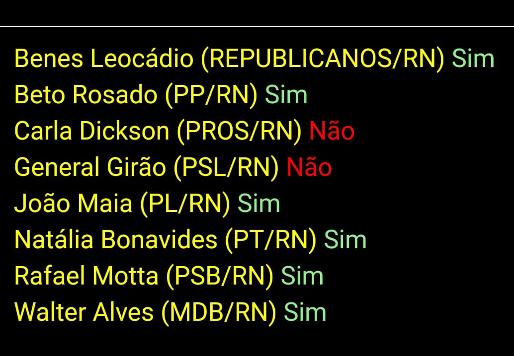 Apenas 2 deputados do RN votaram contra prisão de colega; confira