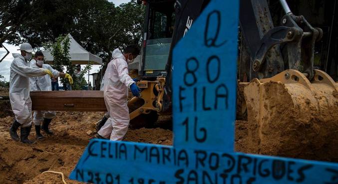 Brasil bate recorde com 2.286 mortes por covid-19 em 24h