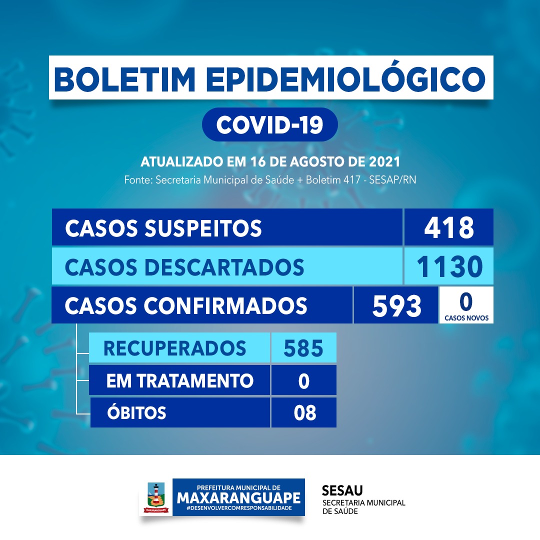 Cidade da Grande Natal não registra novos casos de covid nem pacientes em tratamento