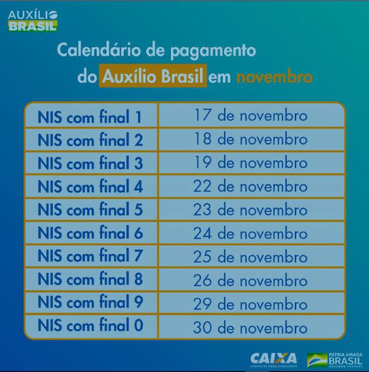 Caixa divulga calendário de pagamento do Auxílio Brasil