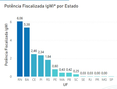 MAIS RN: Mapa das Energias Renováveis do Sistema FIERN destaca potencial potiguar no setor