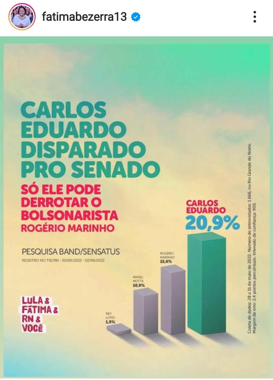 Fátima celebra pesquisa para o Senado e manda indireta à Rafael Motta: "Só Carlos Eduardo pode derrotar Rogério"