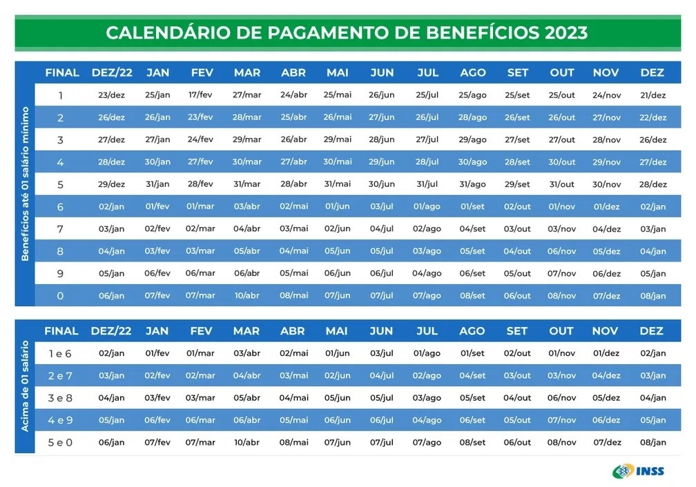 INSS divulga calendário de pagamentos 2023